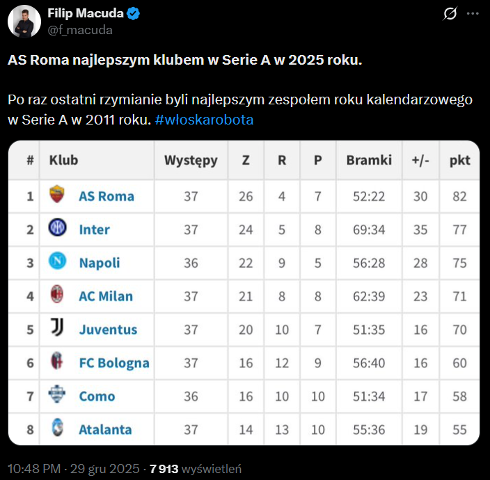 NIESPODZIEWANE TOP 8 Serie A za 2025 rok!